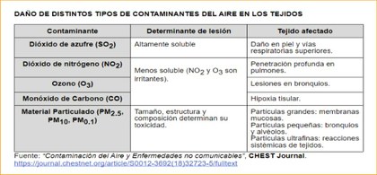 Cuadro Greenpeace.jpg